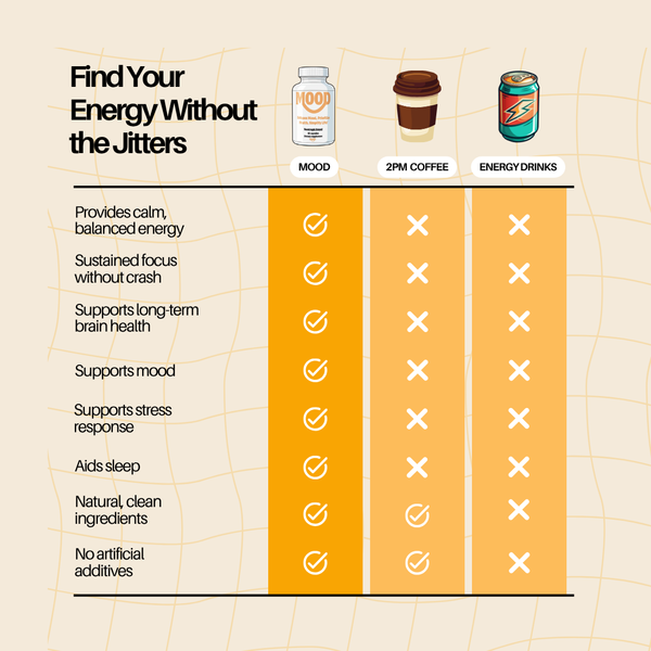 MOOD Nootropic Blend