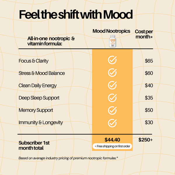 MOOD Nootropic Blend