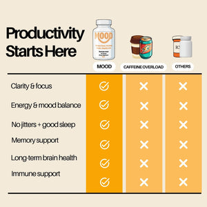 MOOD Nootropic Blend